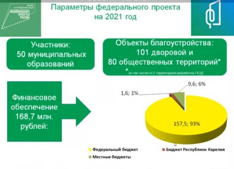 Погода В Карелии На Новый Год Статистика Погода В Карелии На Новый Год Статистика